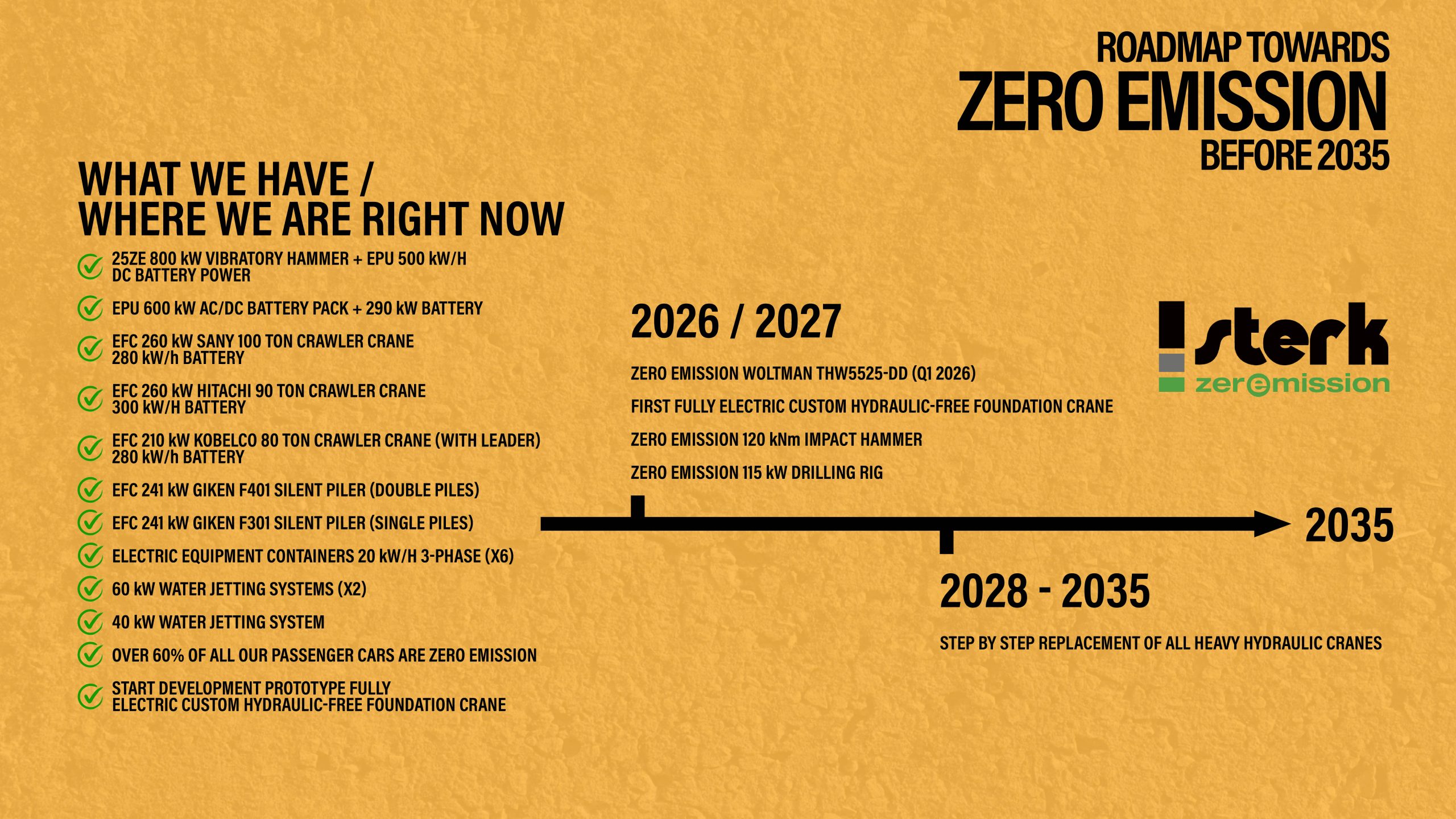 Roadmap Voor A4 Dec 2025 Jpg